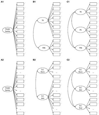 Multiple facets of self-rated digital competencies of pre-service teachers: A pilot study on the nomological network, empirical structure, and gender differences